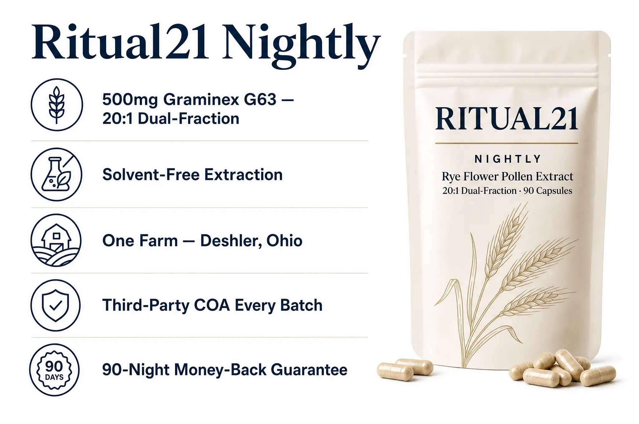 Ritual21 Nightly: 500mg G63 20:1 dual-fraction, solvent-free, one Ohio farm, third-party COA, 90-night guarantee